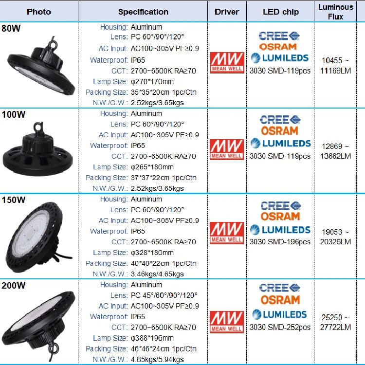 3.ufo high bay light (1) 3.ufo high bay light (1)